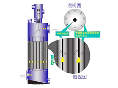 电捕焦油器