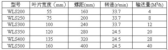 未知 未知