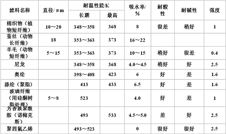 未知 未知