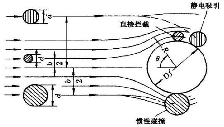 未知